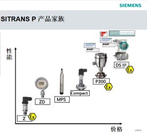 西门子P200/210/220 系列压力变送器介